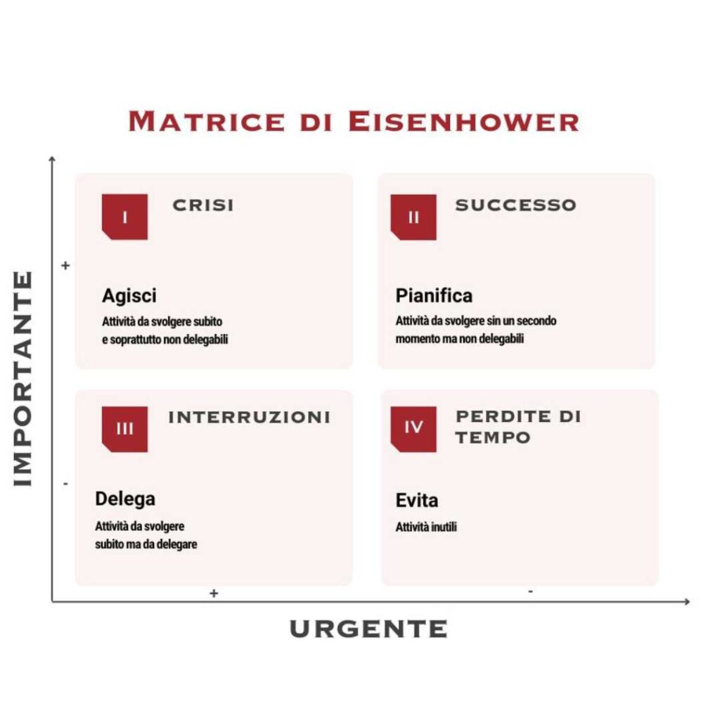 La matrice di Eisenhower