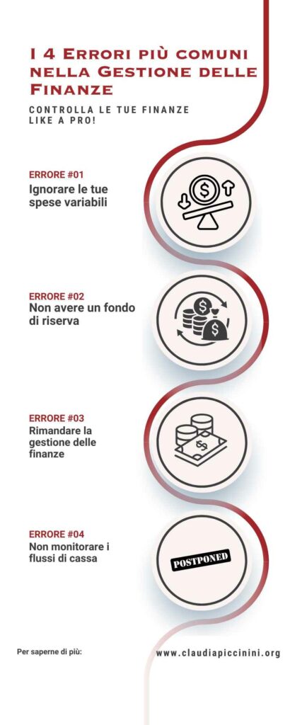 Infografica che spiega i 4 errori più comuni nella gestione delle finanze